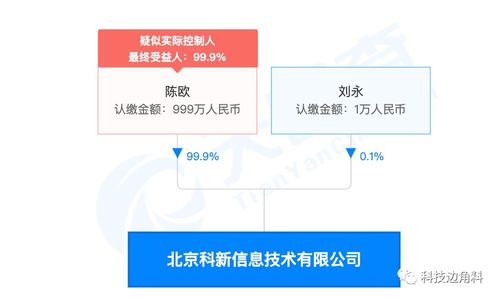 陳歐持股99%創(chuàng)立北京科新信息技術(shù)公司，加碼互聯(lián)網(wǎng)信息服務(wù)領(lǐng)域