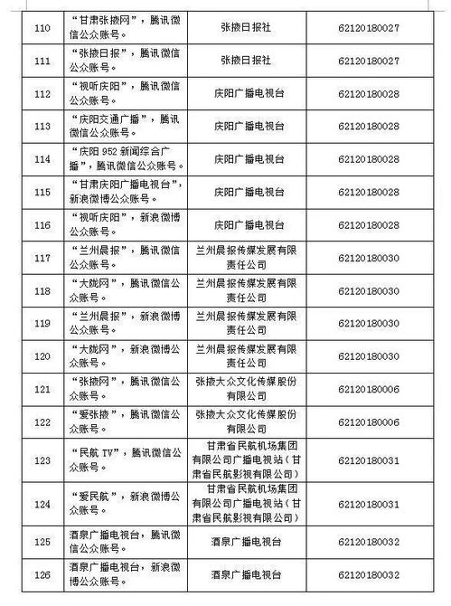 天水廣播電視臺(tái)旗下9個(gè)平臺(tái)獲互聯(lián)網(wǎng)新聞信息服務(wù)許可，彰顯媒體轉(zhuǎn)型新突破