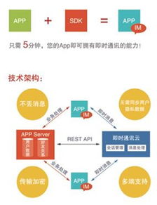 用友有信 打造企業(yè)級(jí)統(tǒng)一通信云服務(wù) 賦能企業(yè)智慧運(yùn)營(yíng)