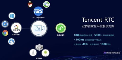 騰訊云推出Tencent RTC解決方案，助力小程序多場(chǎng)景能力落地互聯(lián)網(wǎng)信息服務(wù)